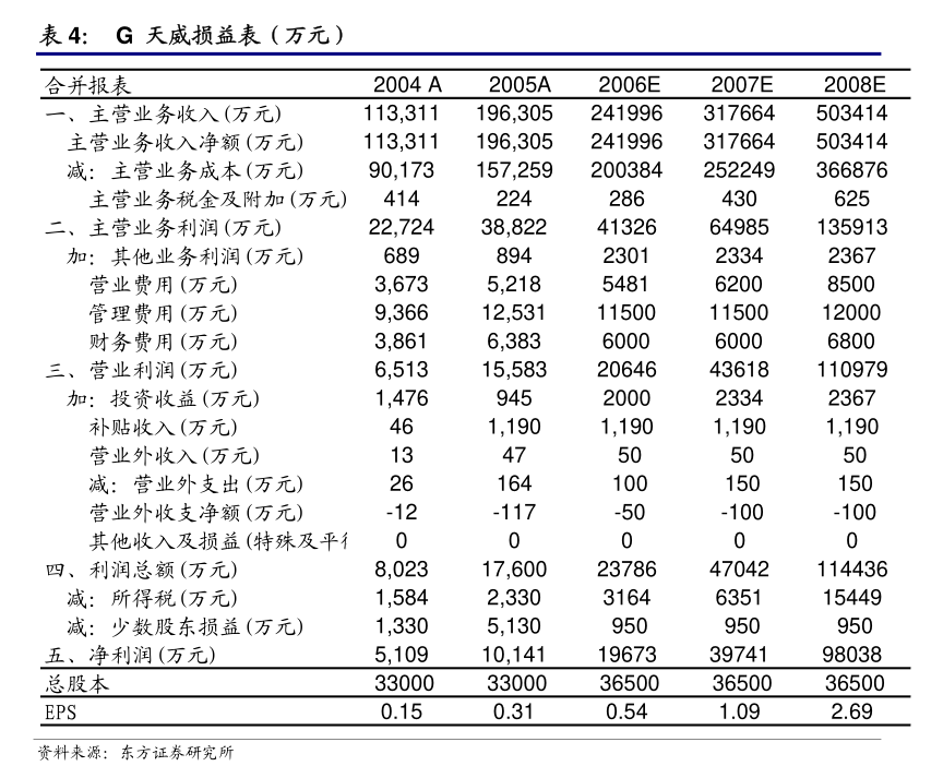 貝瑞基因關于與專業投資機構共同投資的公告 技術交流與技術轉讓的深度協同